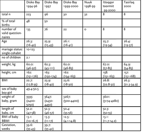 Click on the picture to see the html-version of: ‘‘Table 4.2.1‘‘