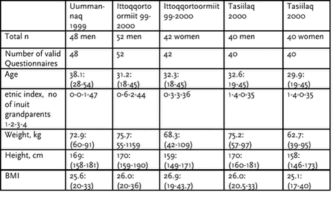 Click on the picture to see the HTML version of: ‘‘Table 4.2.2‘‘