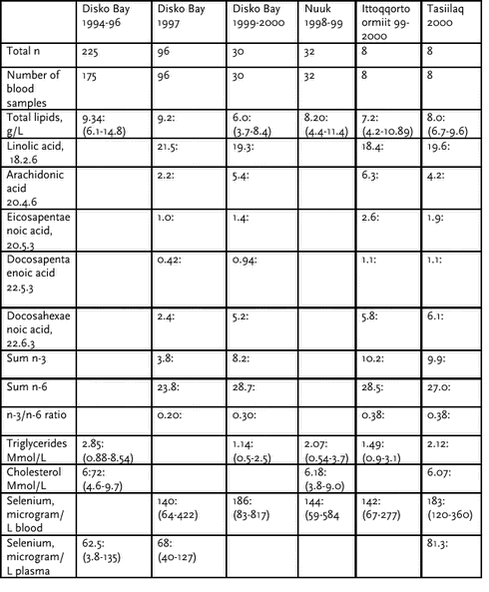 Click on the picture to see the html-version of: ‘‘4.3.2‘‘