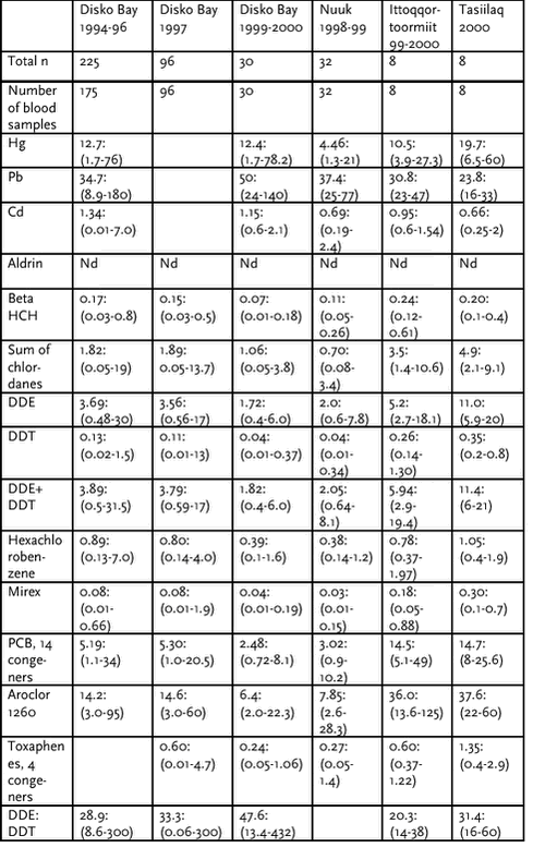 Click on the picture to see the html-version of: ‘‘Table 4.3.3‘‘