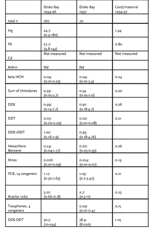 Click on the picture to see the html-version of: ‘‘Table 4.3.4‘‘