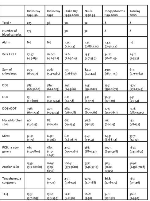 Click on the picture to see the html-version of: ‘‘Table 4.3.5‘‘