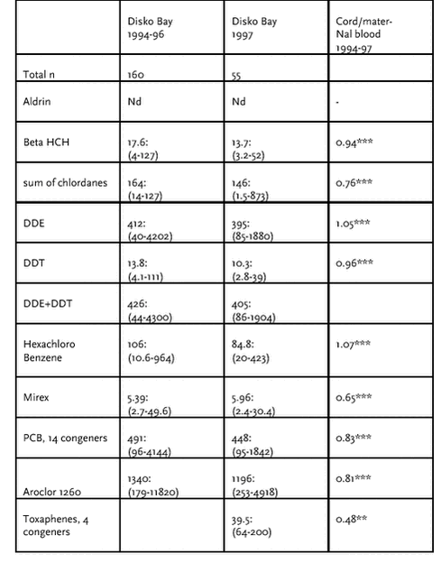 Click on the picture to see the html-version of: ‘‘Table 4.3.6‘‘