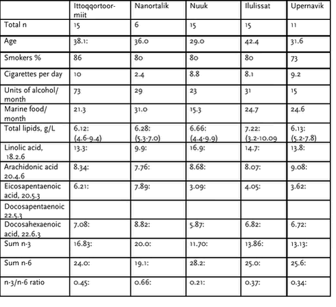 Click on the picture to see the html-version of: ‘‘Table 4.3.7‘‘