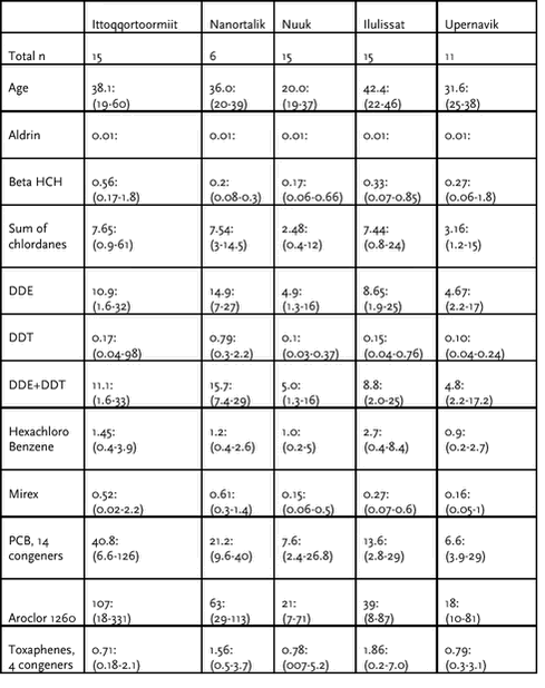 Click on the picture to see the html-version of: ‘‘Table 4.3.8‘‘