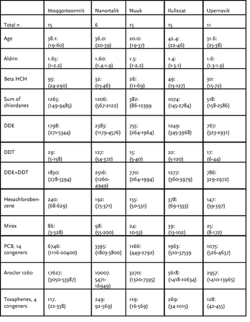 Click on the picture to see the html-version of: ‘‘Table 4.3.9‘‘