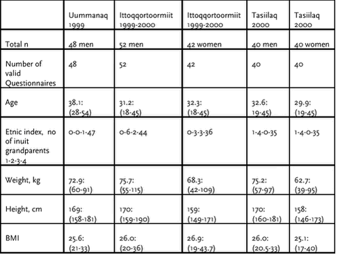 Click on the picture to see the html-version of: ‘‘Table 4.3.10‘‘