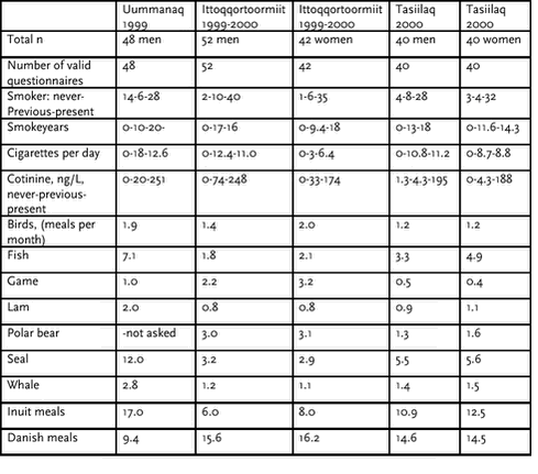 Click on the picture to see the html-version of: ‘‘Table 4.3.11‘‘