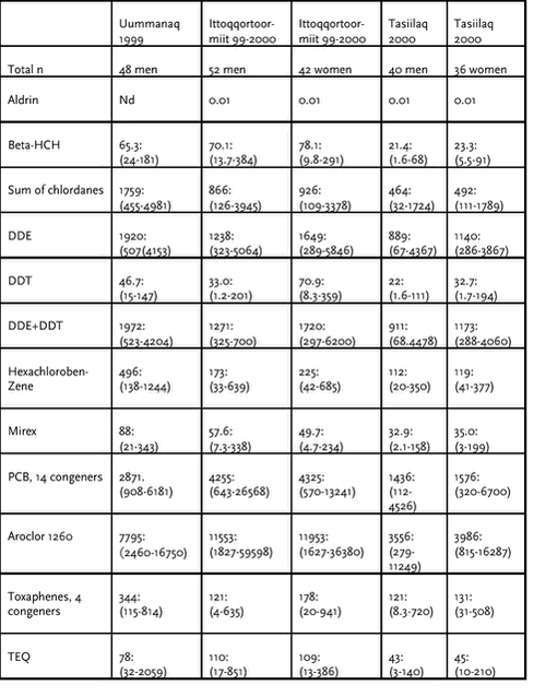 Click on the picture to see the html-version of: ‘‘Table 4.3.14‘‘