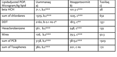 Click on the picture to see the html-version of: ‘‘Table 4.3.15‘‘