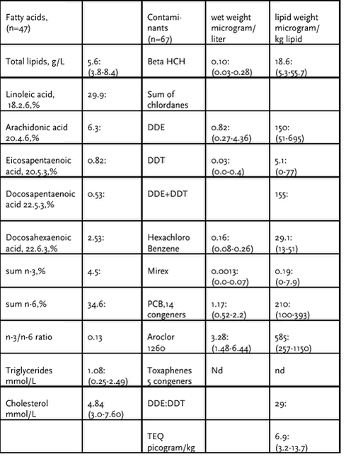 Click on the picture to see the html-version of: ‘‘Table 4.3.16‘‘