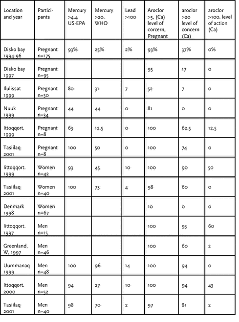 Click on the picture to see the html-version of: ‘‘Table 4.3.17‘‘