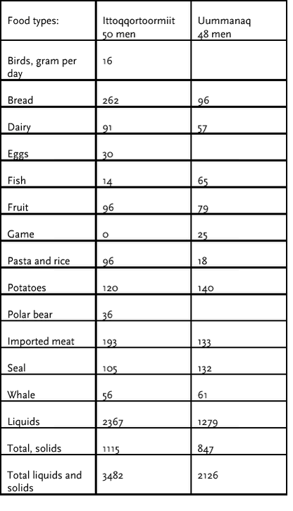 Click on the picture to see the html-version of: ‘‘Table 4.3.18‘‘