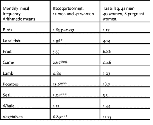 Click on the picture to see the html-version of: ‘‘Table 4.3.19‘‘