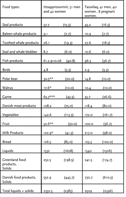 Click on the picture to see the html-version of: ‘‘Table 4.3.20‘‘