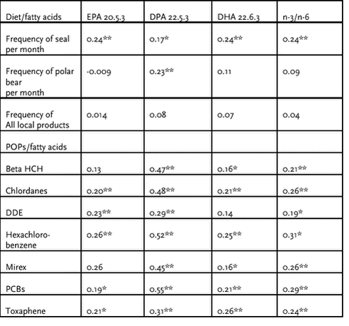 Click on the picture to see the html-version of: ‘‘Table 4.3.22‘‘