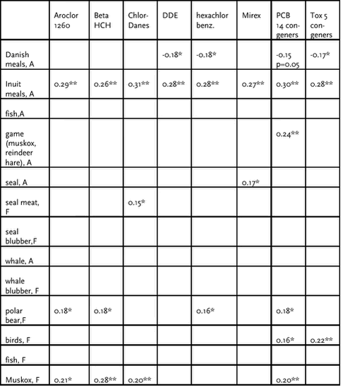 Click on the picture to see the html-version of: ‘‘Table 4.3.23‘‘