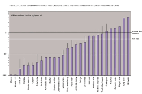 Figure 3.1