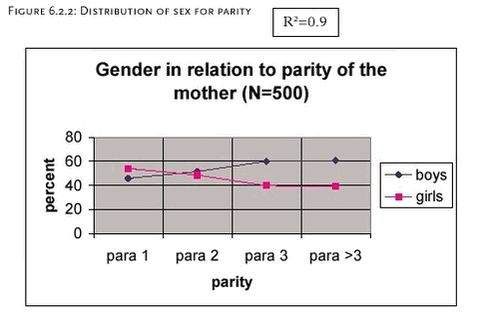 Figure 6.2.2