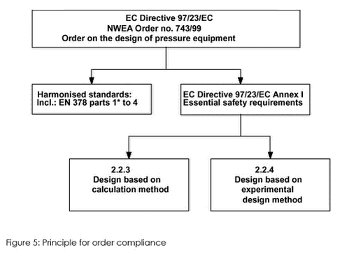 &lsquo;&lsquo;Figure 5: Principle for order compliance&lsquo;&lsquo;
