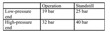 &lsquo;&lsquo;CO2 system pressure&lsquo;&lsquo;