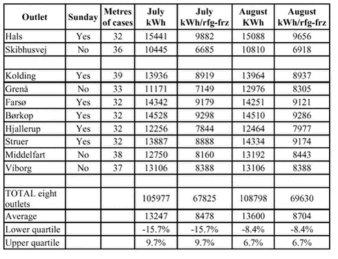 ‘‘Table 6: Summary of table of reference outlets’ energy consumption (see also appendix 1)‘‘