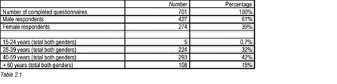 Click to see html-version of: Tabel 2.1