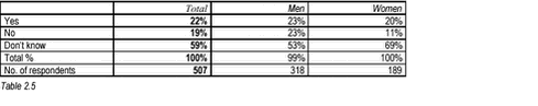Click to see html-version of: Tabel 2.5
