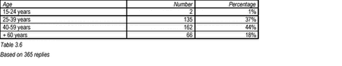 Click to see html-version of: Tabel 3.6
