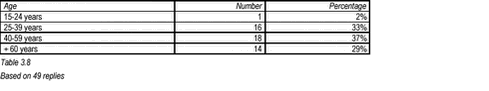 Click to see html-version of: Tabel 3.8