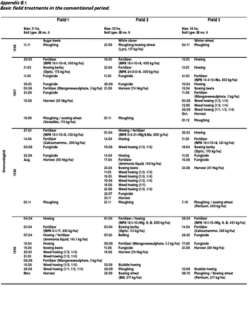Click on the picture to see the html-version of: ‘‘Appendix B.1‘‘