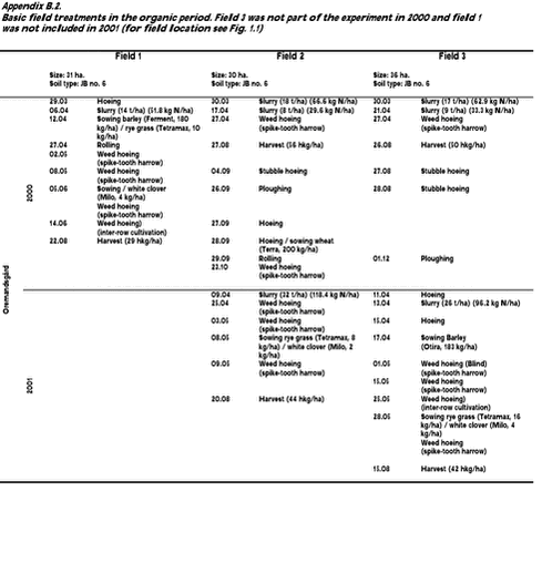 Click on the picture to see the html-version of: ‘‘Appendix B.2‘‘