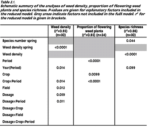 Click on the picture to see the html-version of: ‘‘Tabel 2.1‘‘