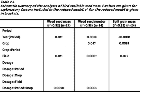 Click on the picture to see the html-version of: ‘‘Table 2.3‘‘