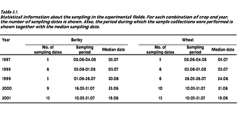 Click on the picture to see the html-version of: ‘‘Table 3.1‘‘