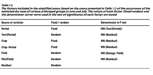Click on the picture to see the html-version of: ‘‘Tabel 3.2‘‘