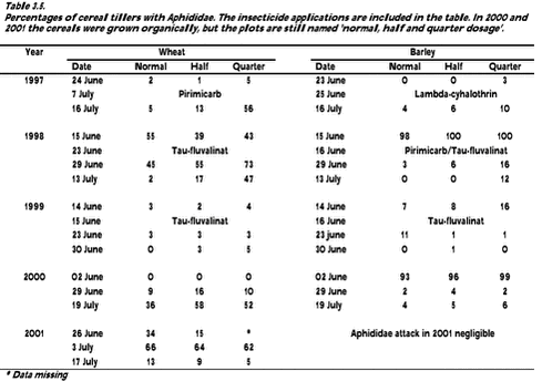 Click on the picture to see the html-version of: ‘‘Table 3.5‘‘