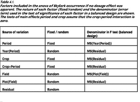 Click on the picture to see the html-version of: ‘‘Table 4.1‘‘