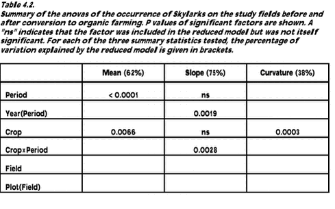 Click on the picture to see the html-version of: ‘‘Table 4.2‘‘