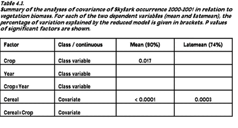 Click on the picture to see the html-version of: ‘‘Table 4.3‘‘