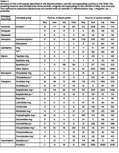 Click on the picture to see the html-version of: ‘‘Table 5.1‘‘