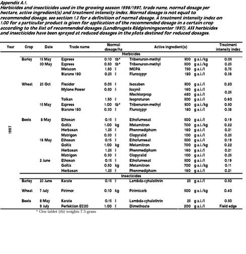 Click on the picture to see the html-version of: ‘‘Appendix A.1‘‘