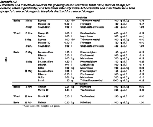 Click on the picture to see the html-version of: ‘‘Appendix A.2‘‘