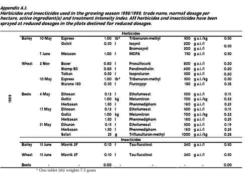 Klik på billedet for at se html-versionen af: ‘‘Appendix A.3‘‘