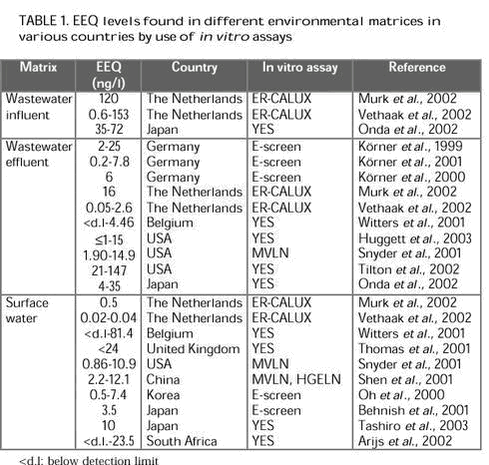 Click on the picture to see the html-version of: Tabel 1