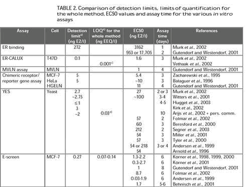 Click on the picture to see the html-version of: Table 2