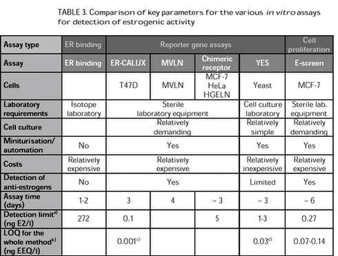 Click on the picture to see the html-version of: Table 3