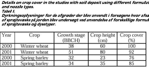 Click on the picture to see the html-version of: Table 5