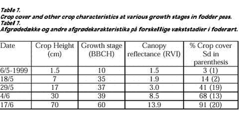 Click on the picture to see the html-version of: Table 7