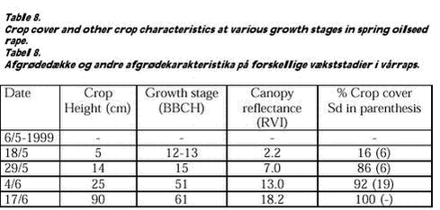 Click on the picture to see the html-version of: Table 8